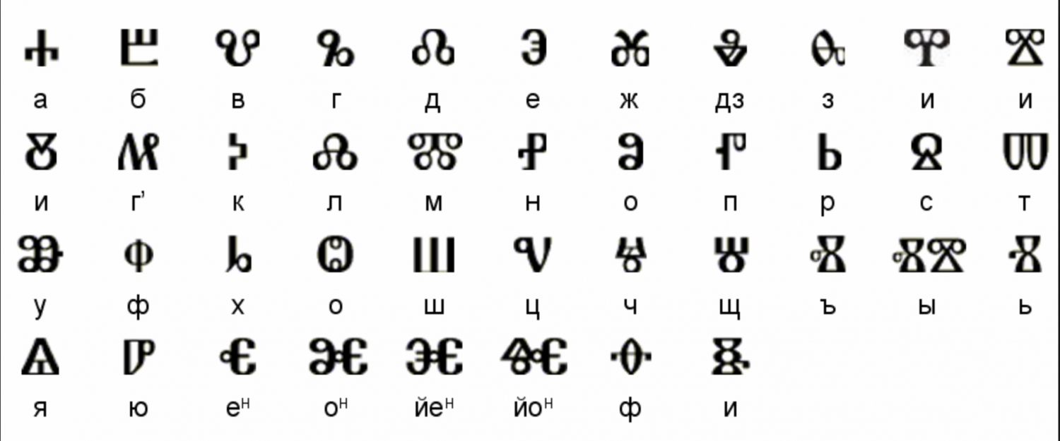 Le plus ancien alphabet slave