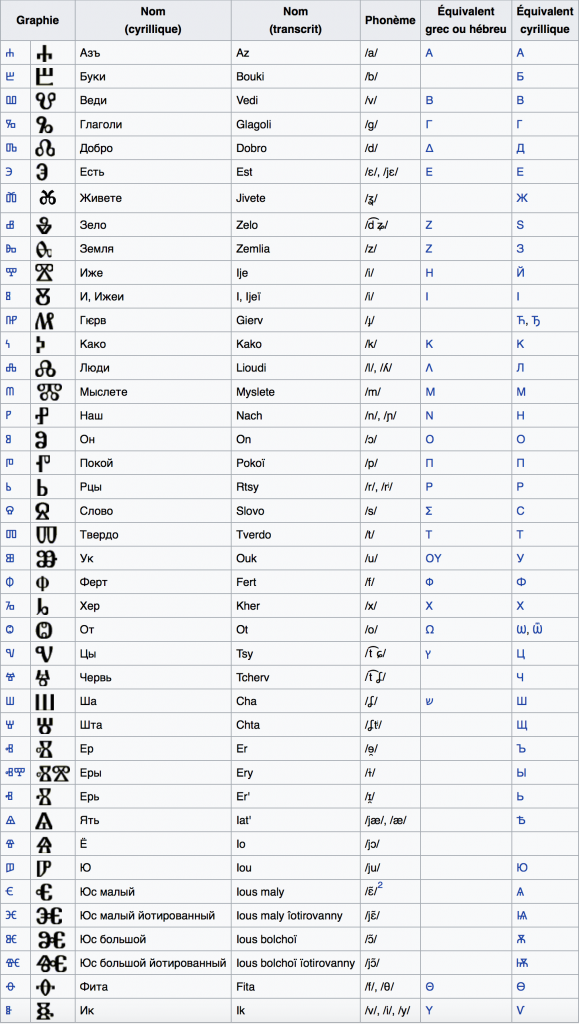 alphabet-russe-alphabet-cyrillique-les-33-lettres-en-6-tapes